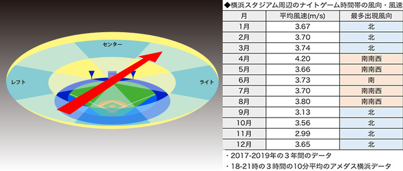 ハマスタHR