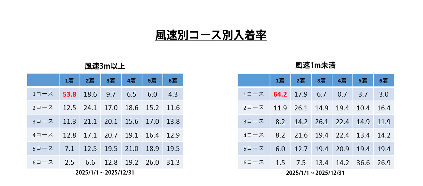 BRデータコンテンツ